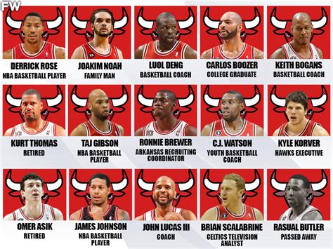 bulls roster 2011